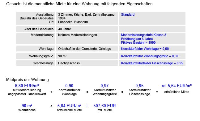 MiLu Mieten 2021 Berechnung