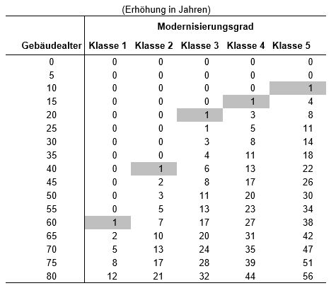 MiLu GMB Mieten Anpassung Baujahr 2025