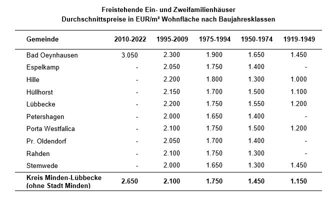 MiLu ImmoEFH2024