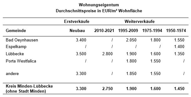 MiLu ImmoETW2025