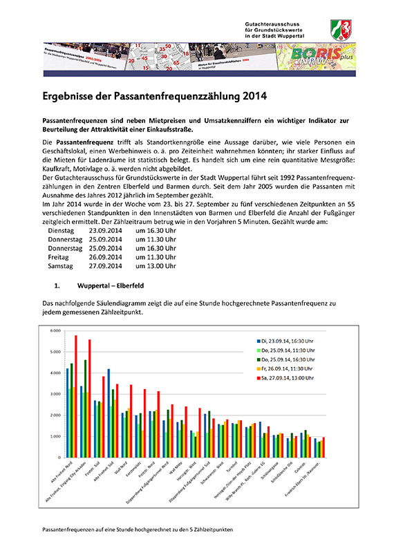 passantenfrequenzzaehlung 2014 deckblatt
